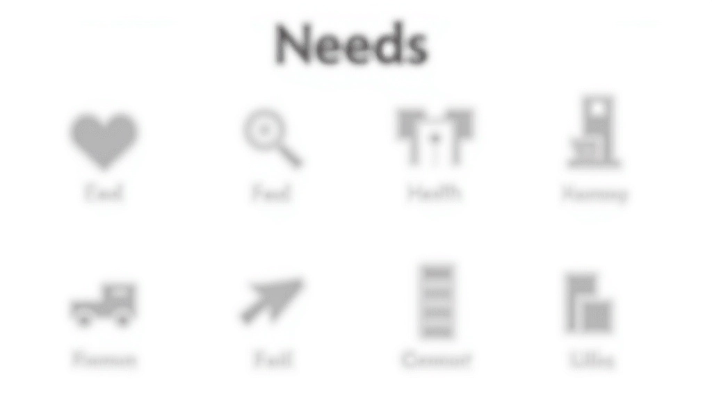 Tabela visual mostrando categorias de necessidades básicas: alimentação, habitação, saúde, transportes, serviços essenciais